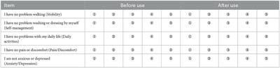 Factors influencing the health satisfaction of users of public health and medical institutions in South Korea